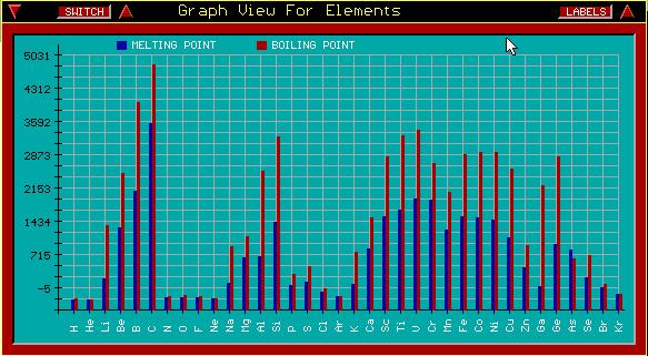 Multi-element Comparison Graph