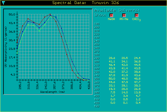Click to enlarge Ultra V Spectra Window